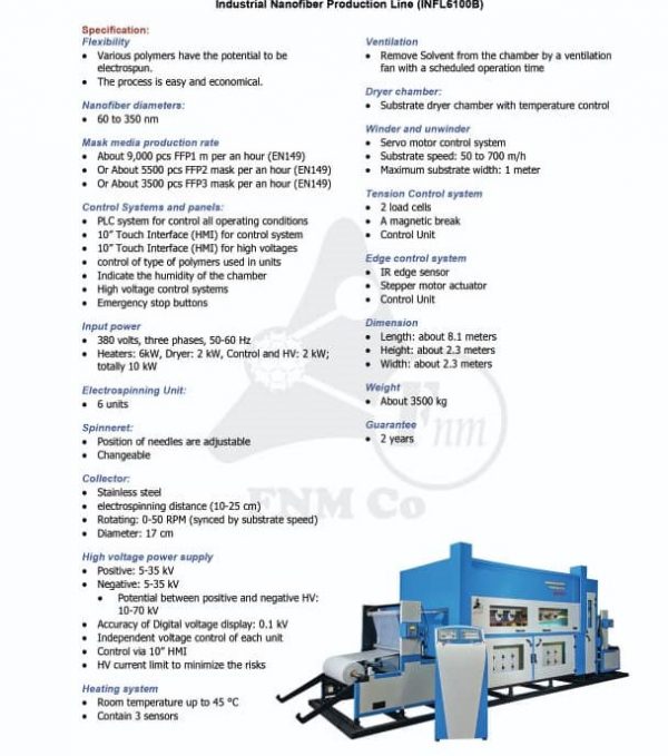Blown Electrospinning N95 mask material manufacture