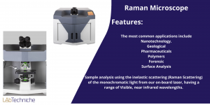 Raman Microscope
