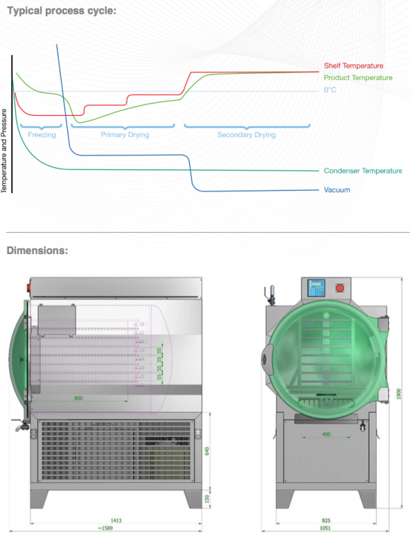Lio-25 FP Freeze Dryer - Image 2