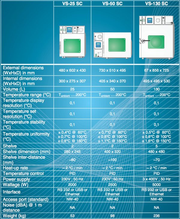 Freeze Dryers, Vacuum Oven from Lab Techniche, Lab Equipment Experts
